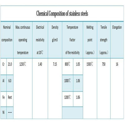 0.20mm 0cr25al5 0cr23al5 16 Bare Solid SPARK ξύλο καυσόξυλο θήκη Fe-Cr-Al 1.43 1.43